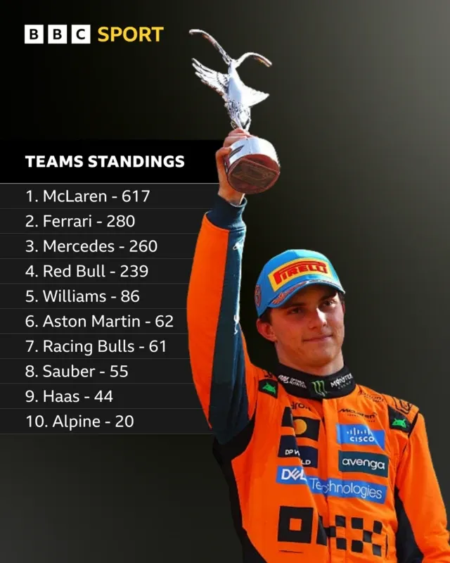 McLaren's Constructors' Championship Hopes Depend on Strong Azerbaijan GP Performance